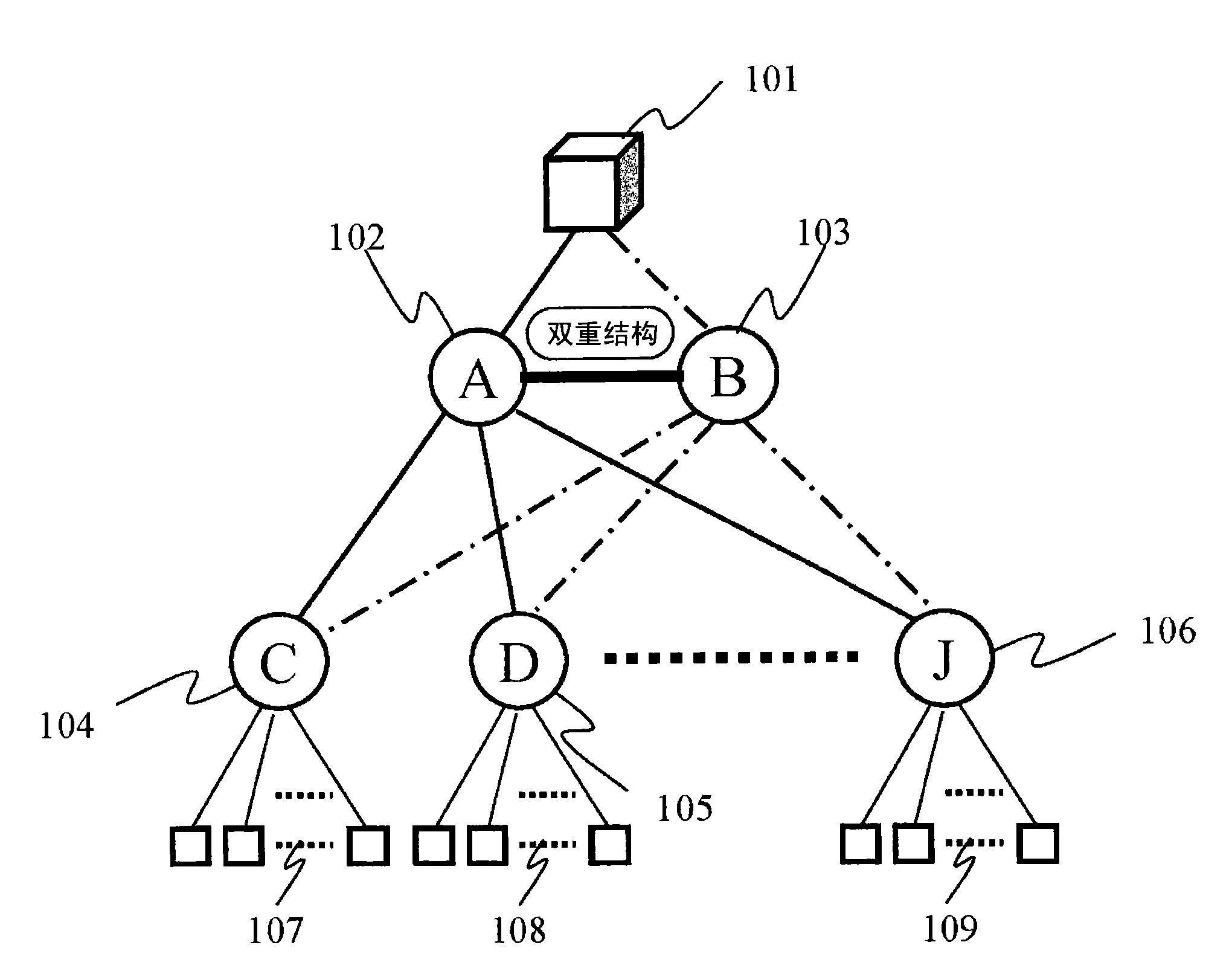 Energy conservation control device for network system