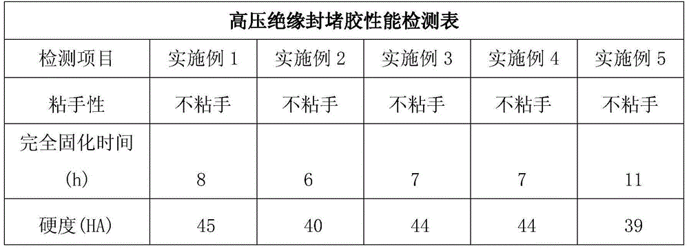 High-voltage-insulation sealing adhesive