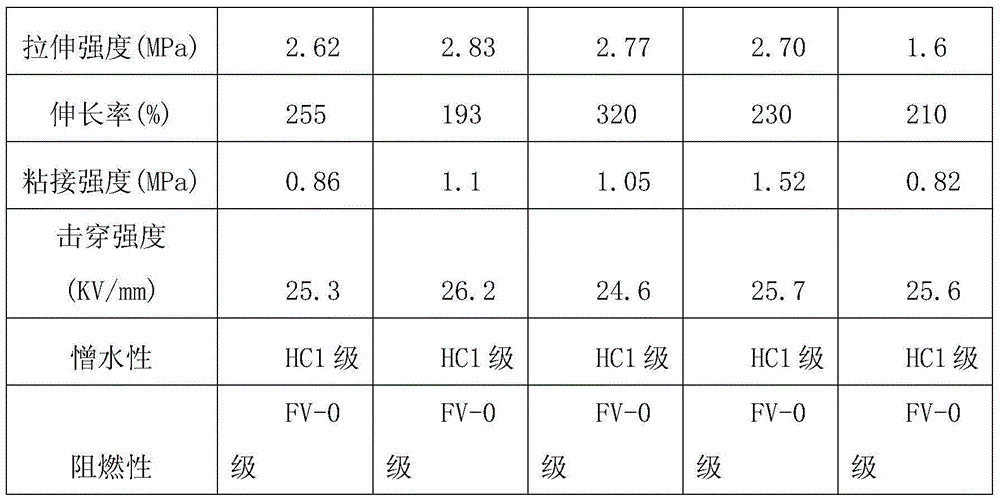 High-voltage-insulation sealing adhesive