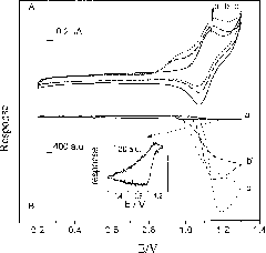 Method for separating and detecting imipramine and trimipramine