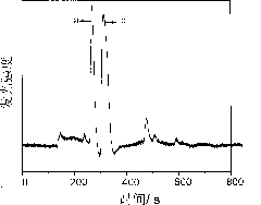 Method for separating and detecting imipramine and trimipramine