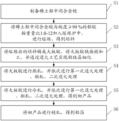 Aluminum foil suitable for lithium ion battery and preparation method thereof