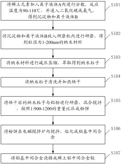 Aluminum foil suitable for lithium ion battery and preparation method thereof