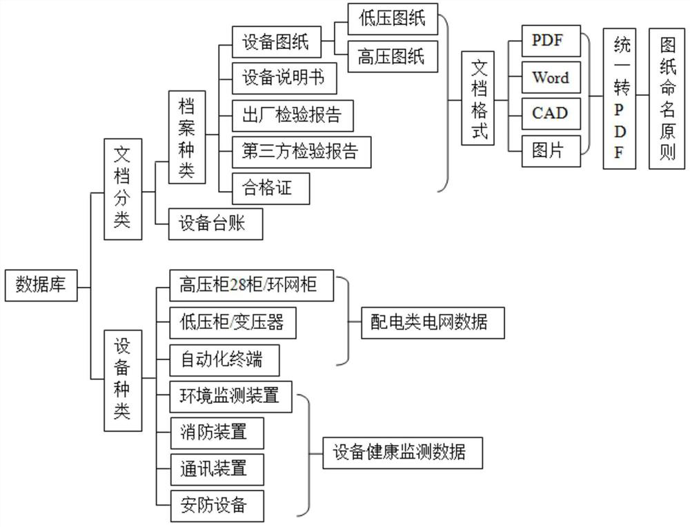 Power data processing method and device, computer equipment and storage medium