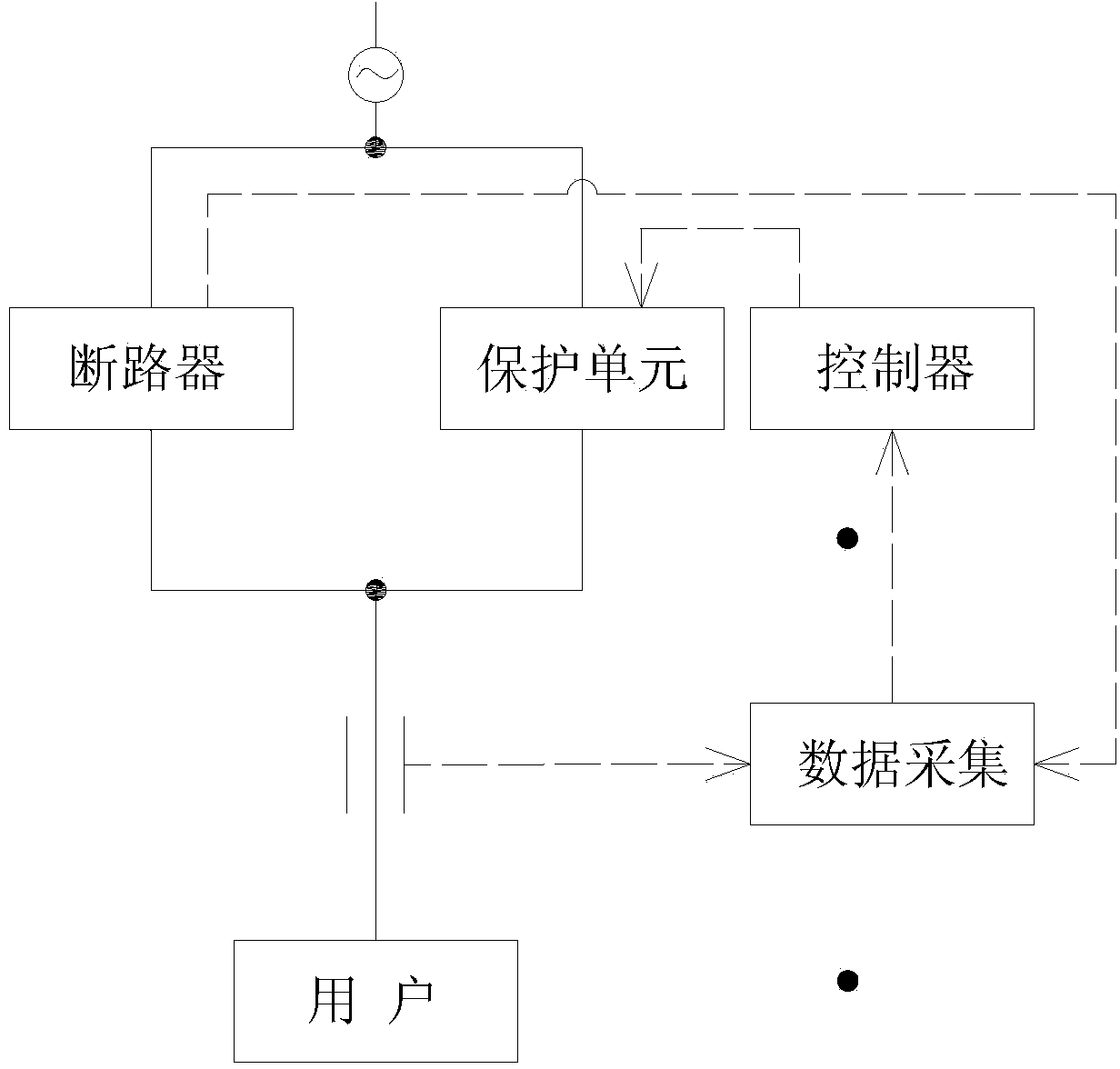 Novel circuit breaker