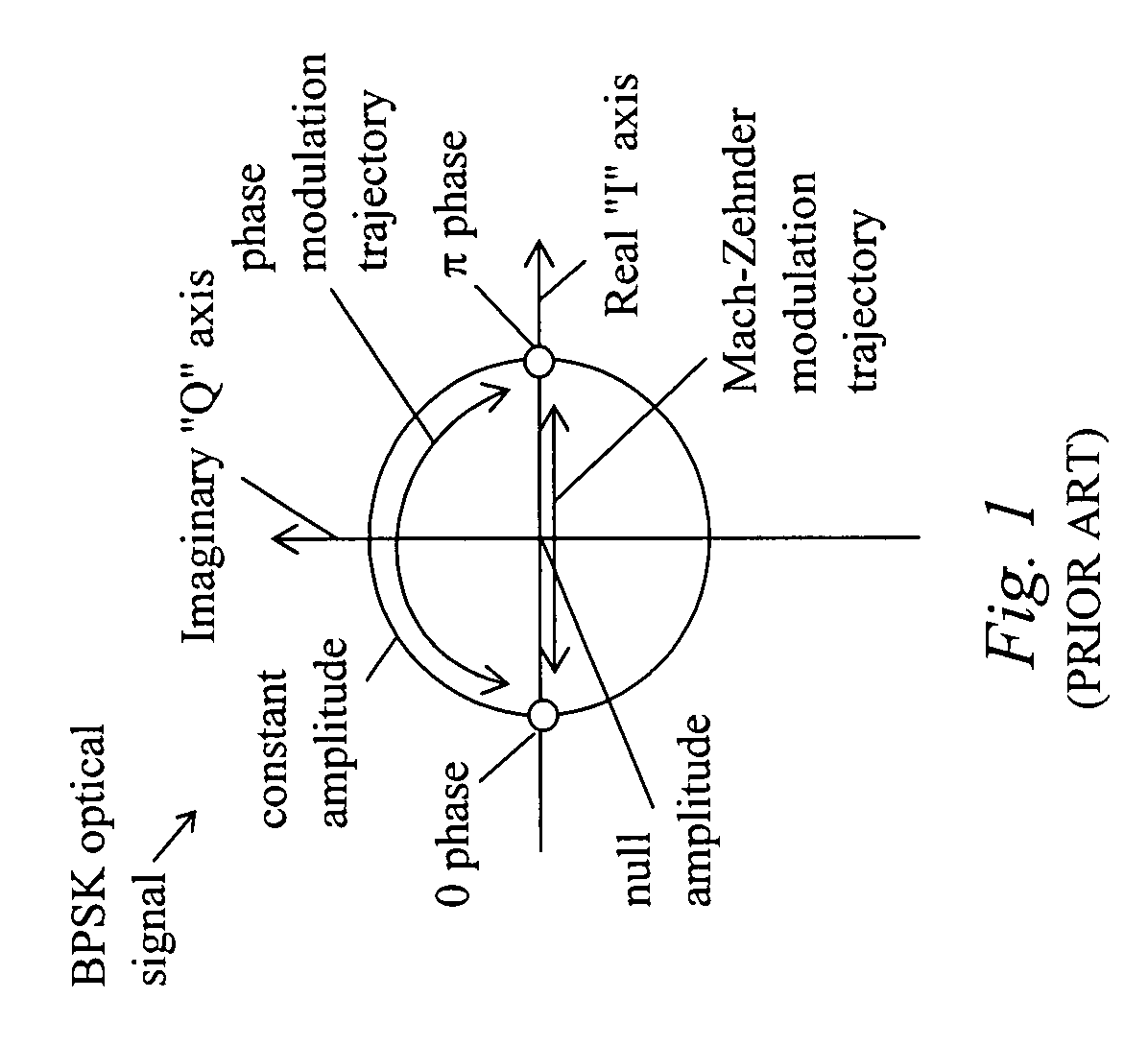 Delay line interferometer having a stepped delay element