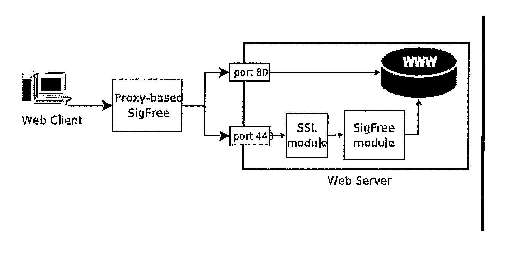 Signature-free buffer overflow attack blocker