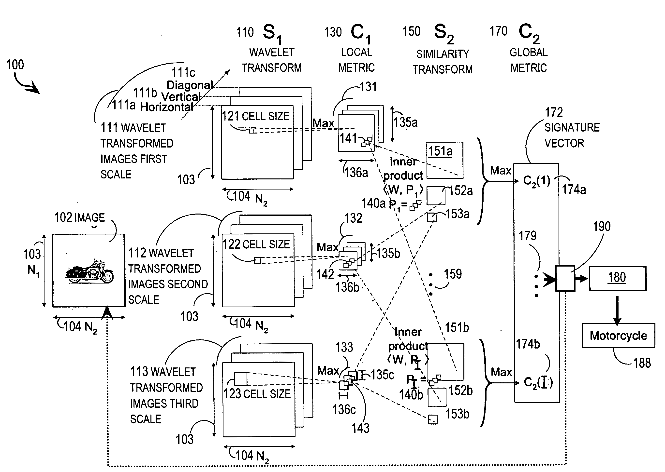 Fast pattern classification based on a sparse transform