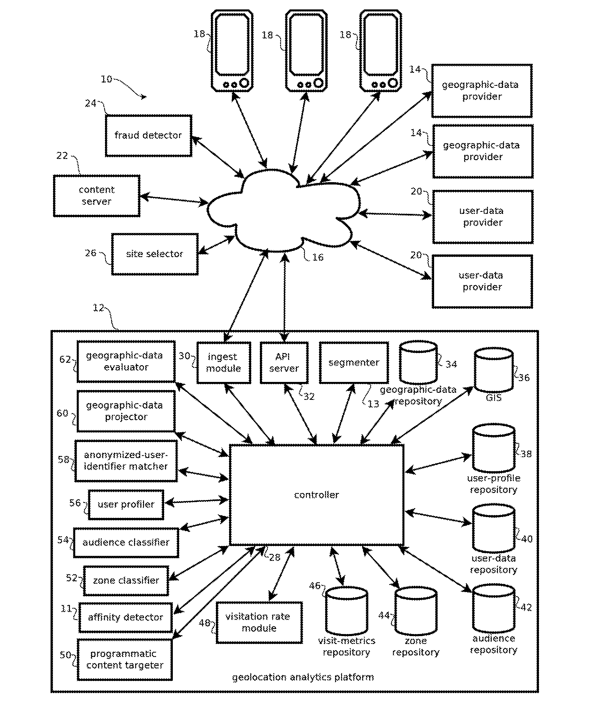 Analyzing consumer behavior based on location visitation