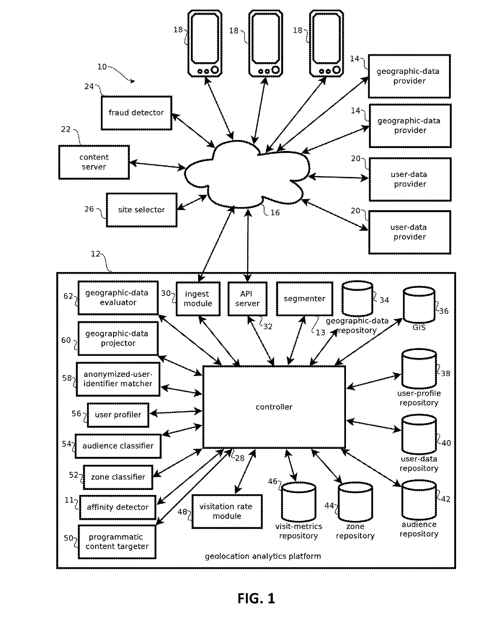 Analyzing consumer behavior based on location visitation