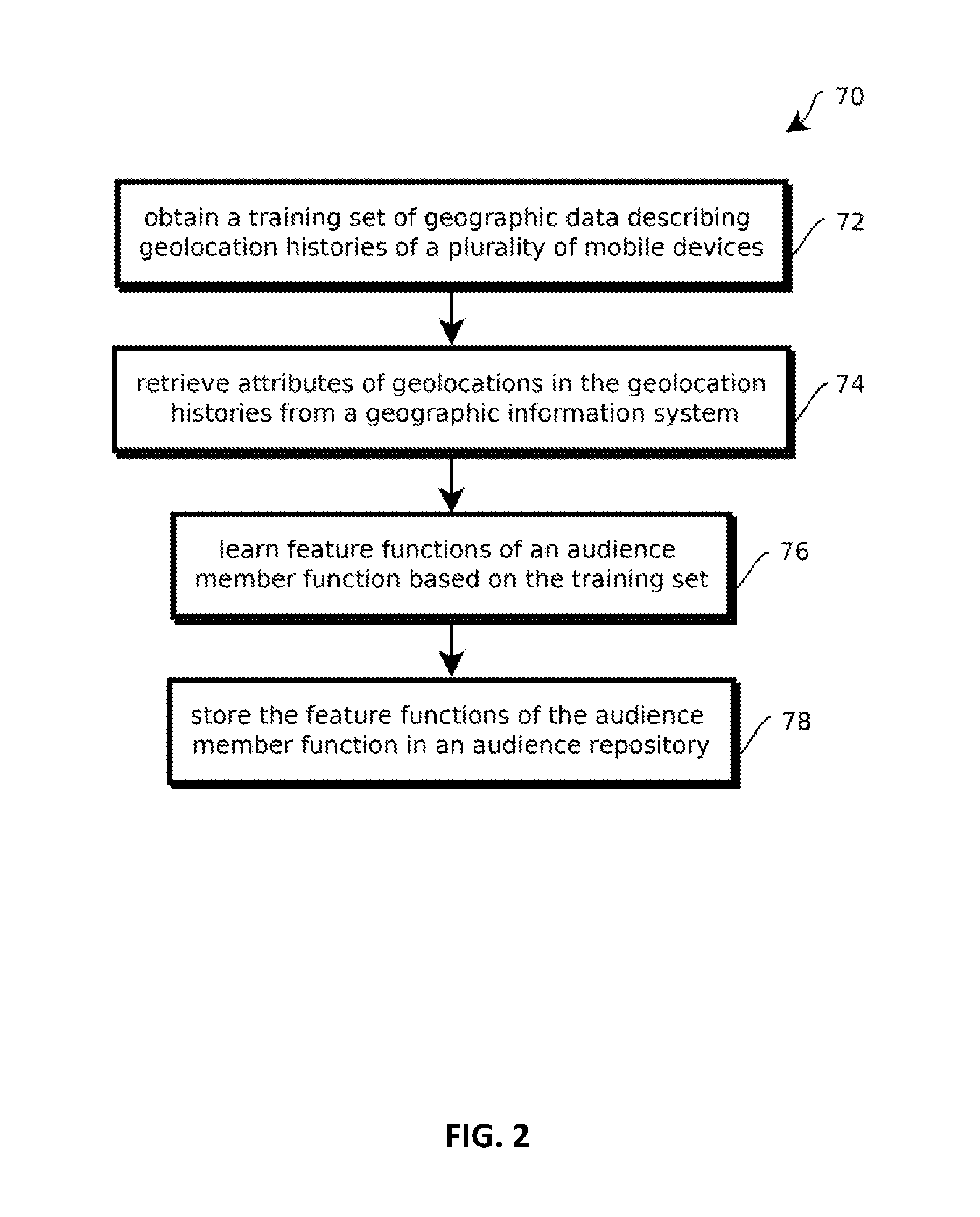 Analyzing consumer behavior based on location visitation