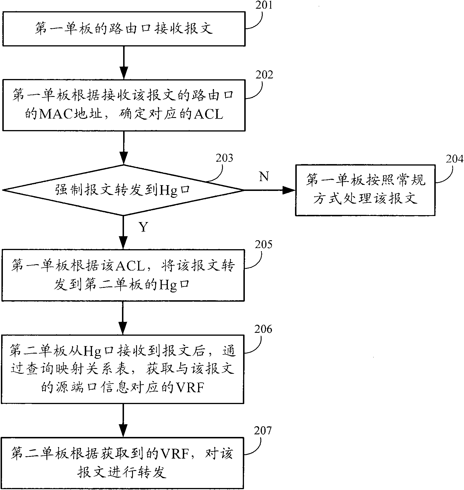 Realization method and device of MCE (Media Center Edition) agent function