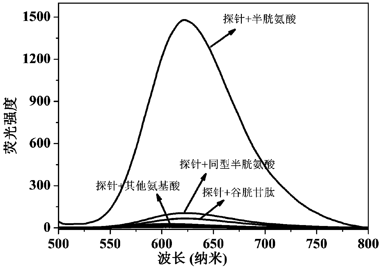 Preparation and Application of a Novel Fluorescent Probe for Specific Recognition of Cysteine