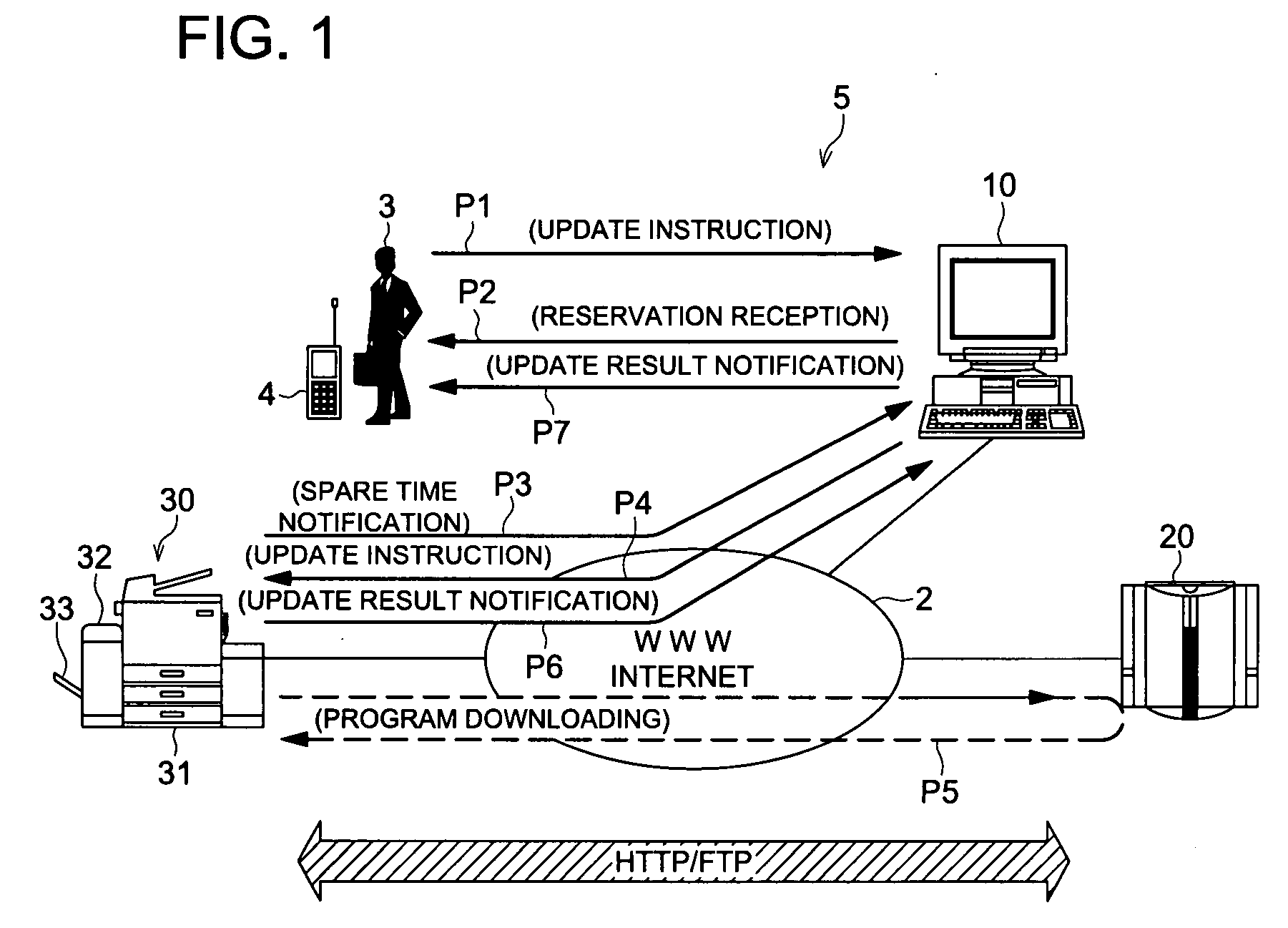 Program update control apparatus