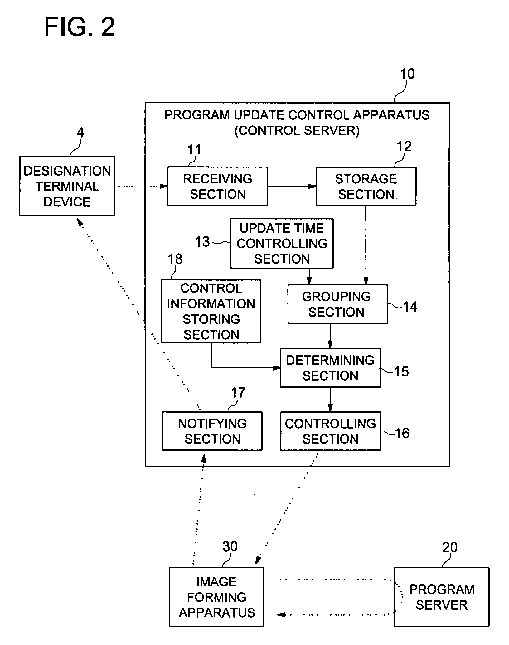 Program update control apparatus