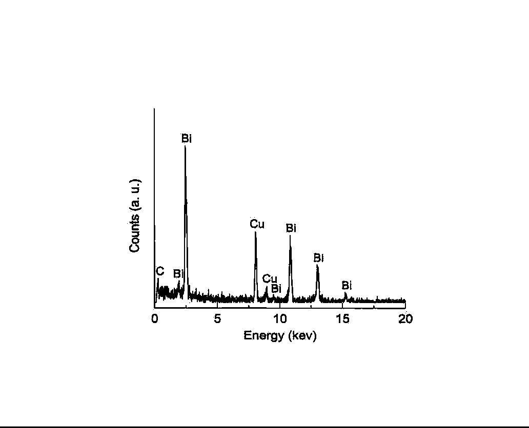 A method for in-situ growth of bismuth nanoparticles on oxide substrates