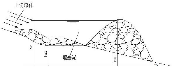 A Calculation Method and Application of Outburst Debris Flow Discharge in Earthquake Area