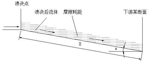 A Calculation Method and Application of Outburst Debris Flow Discharge in Earthquake Area