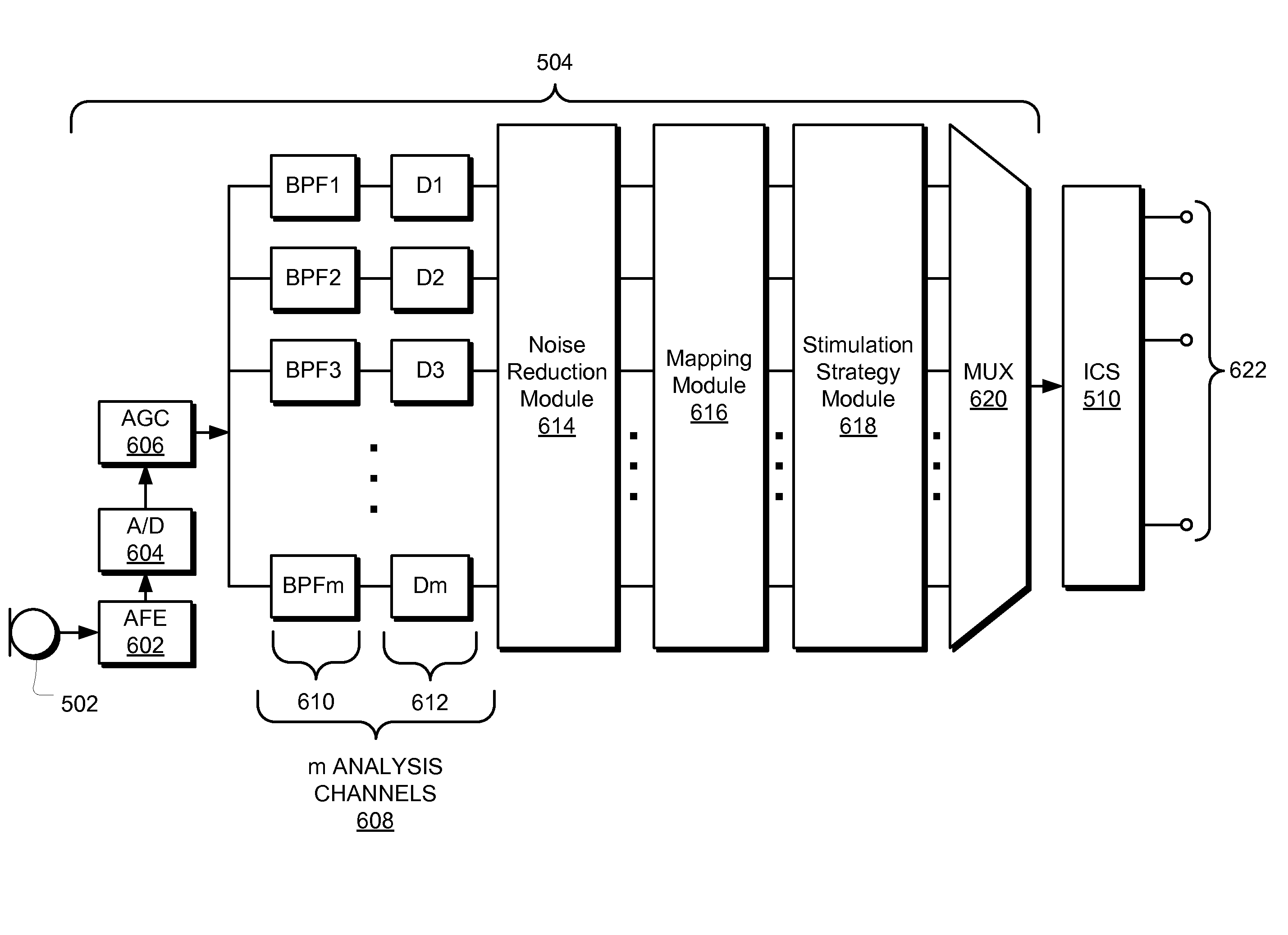 Methods and systems for representing different spectral components of an audio signal presented to a cochlear implant patient