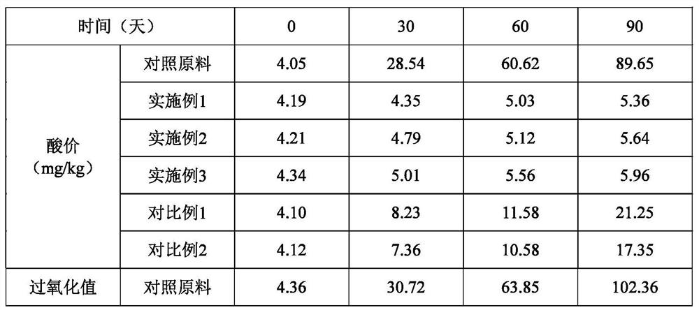 Selenium-enriched rice bran enzyme deactivation stabilization treatment method