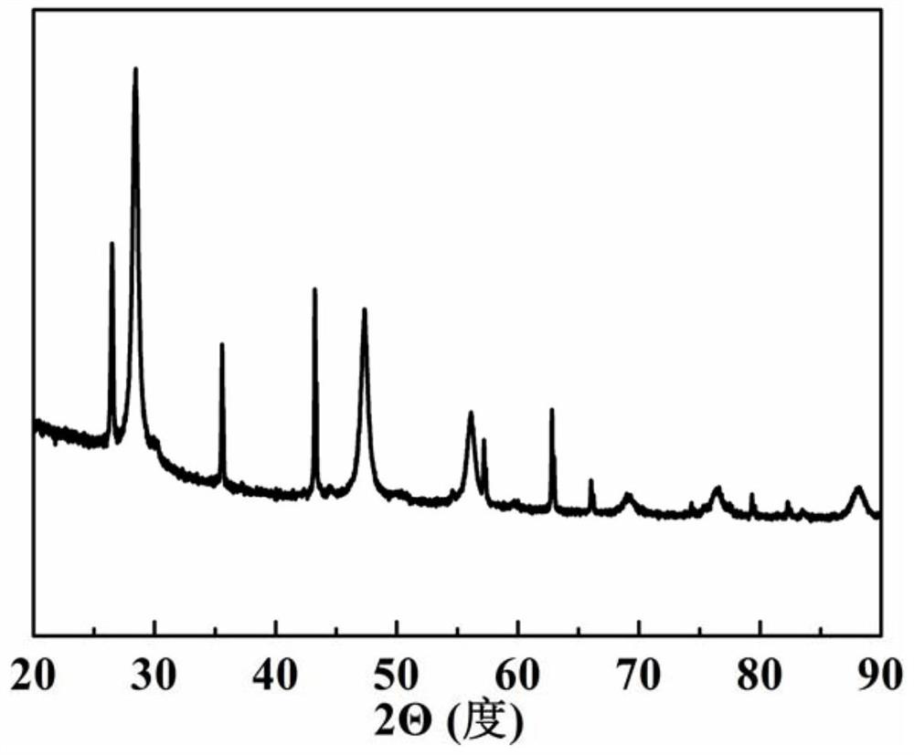 Multi-component composite negative electrode material, preparation method thereof and lithium ion battery