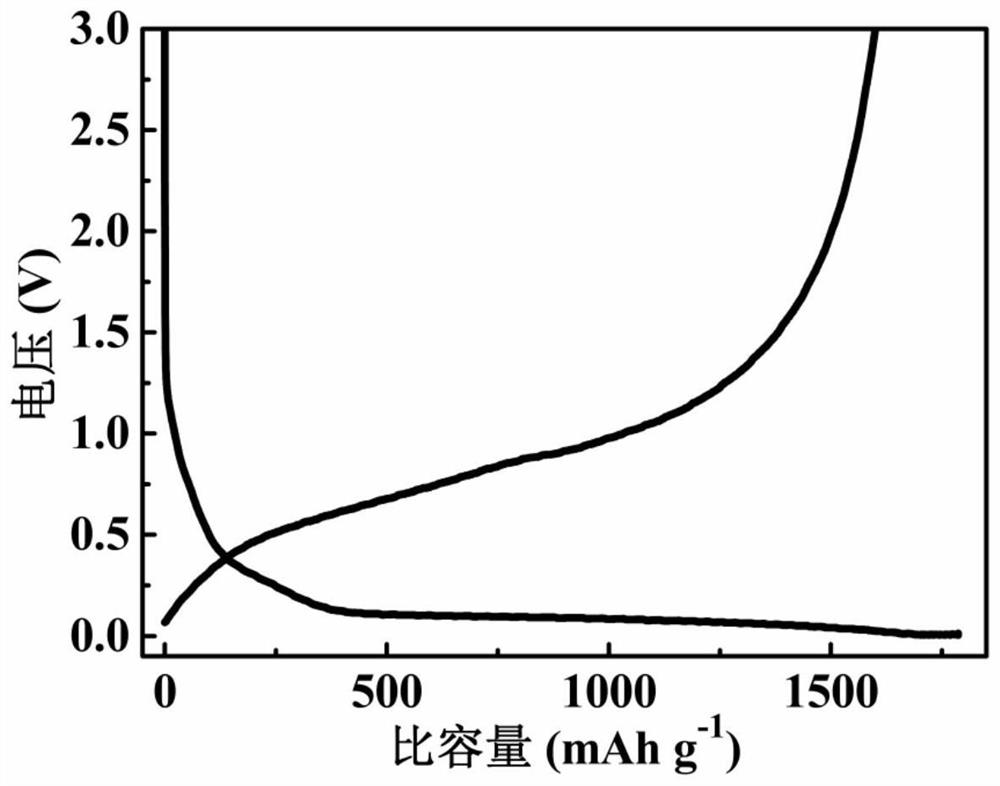 Multi-component composite negative electrode material, preparation method thereof and lithium ion battery