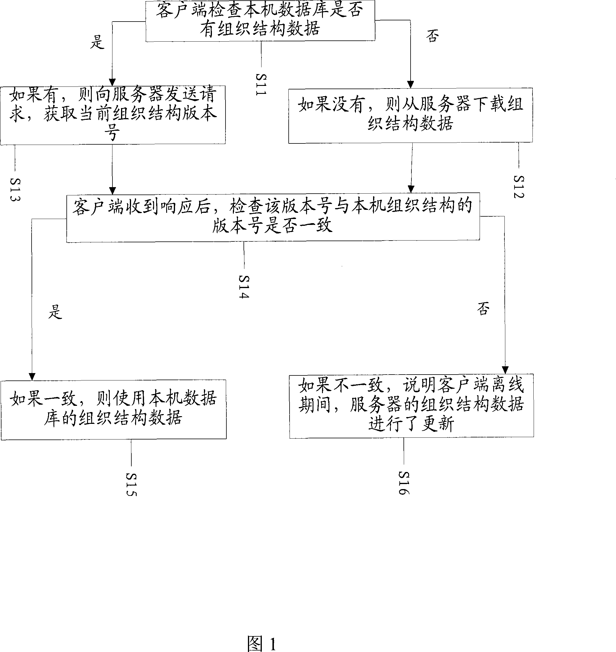 Method for acquiring linkman data in instant communication instrument