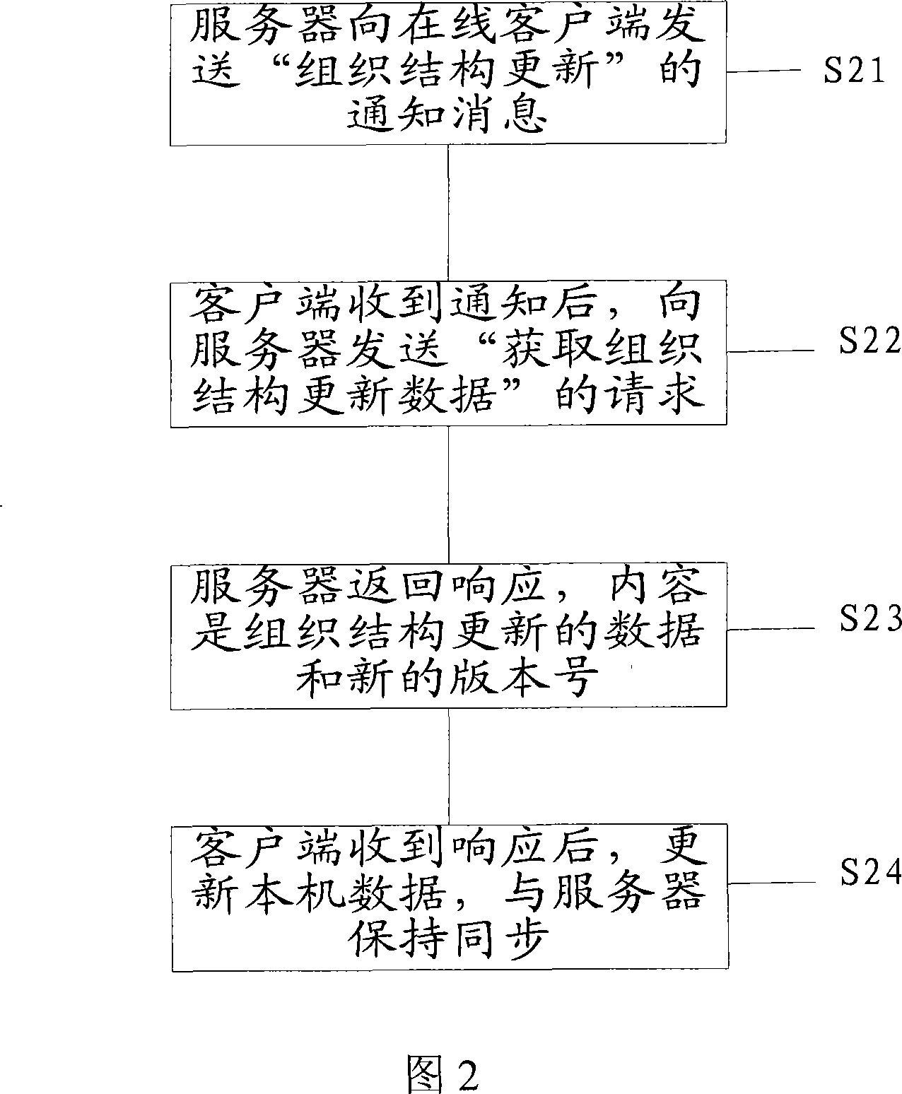 Method for acquiring linkman data in instant communication instrument