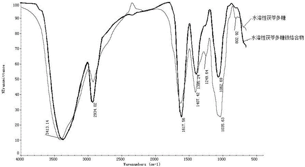 Water-soluble pachymaran metal complex and preparing method and application thereof