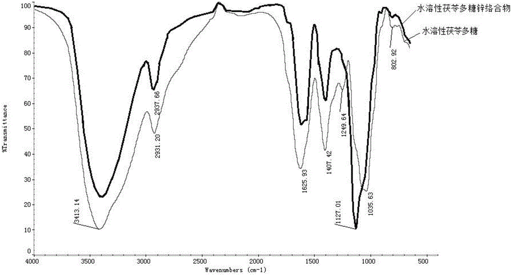 Water-soluble pachymaran metal complex and preparing method and application thereof