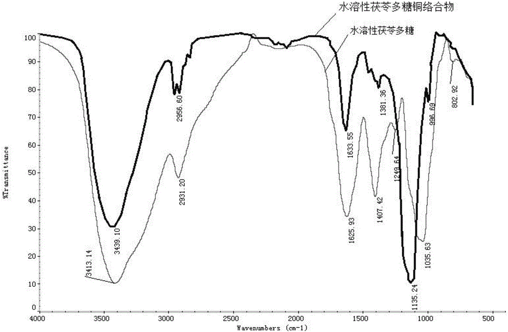 Water-soluble pachymaran metal complex and preparing method and application thereof