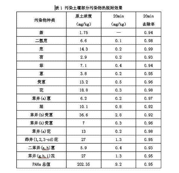 Soil thermal desorption rotary furnace testing system and testing method thereof