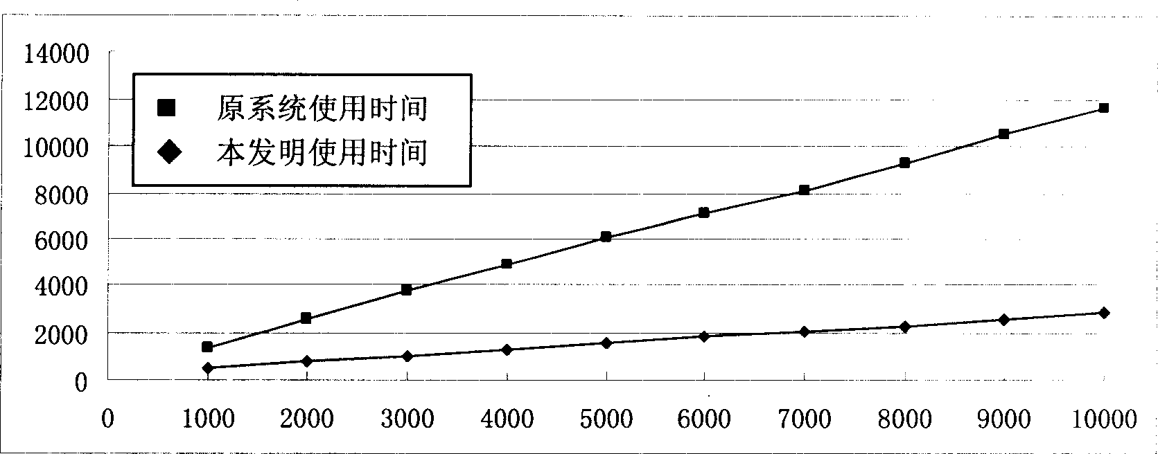 Rhythm character indexed digital music data-base based on contents and generation system thereof