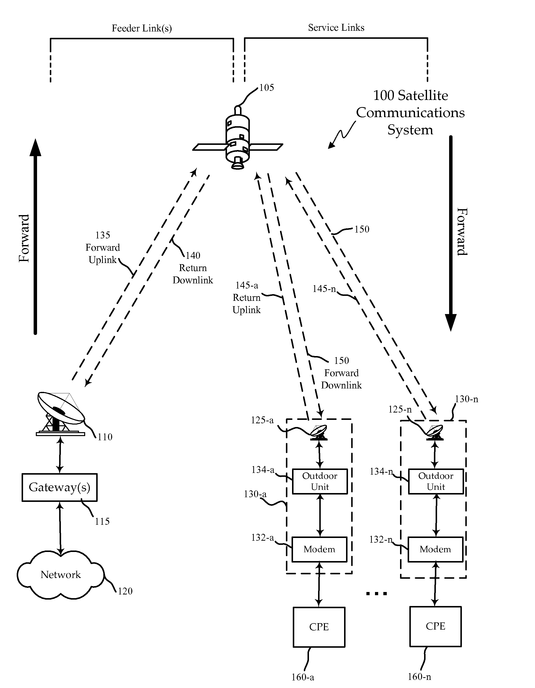 Dynamic Sub-Channel Sizing