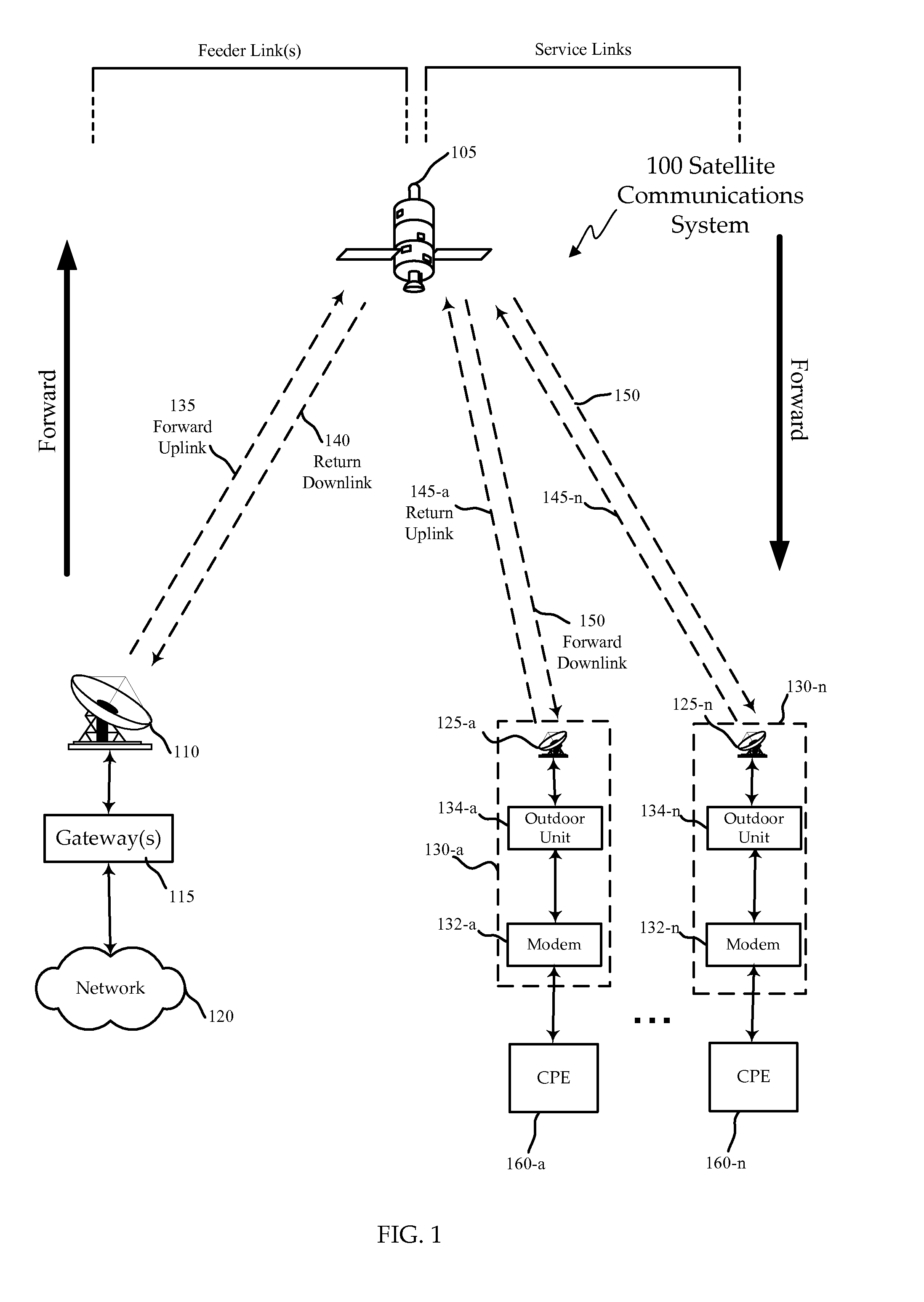 Dynamic Sub-Channel Sizing