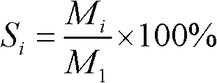 Method for preparing catalyst for hydrogenation reaction of dimethyl oxalate and product