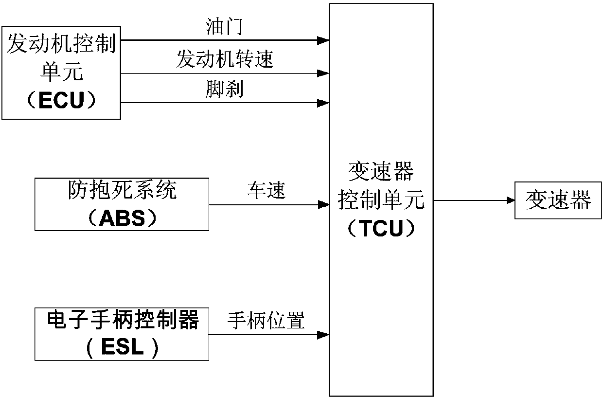 Fuzzy-control-theory-based accelerator-quickly-released upshift-delay control method for automatic gearbox vehicle