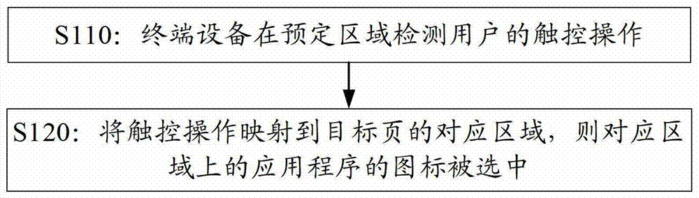 Method and device for quickly locating application programs