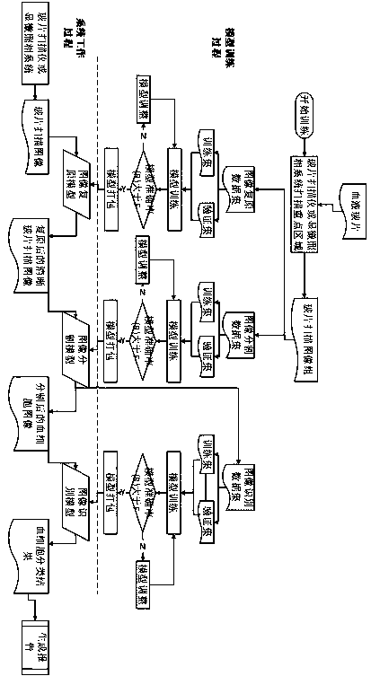 Blood smear full-view intelligent analysis method