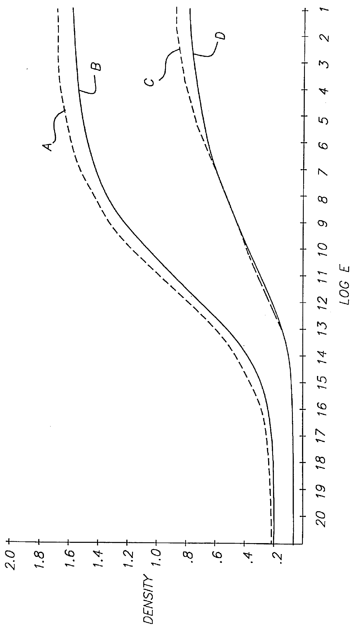 Auxiliary developing agents, photographic materials incorporating them and the use thereof