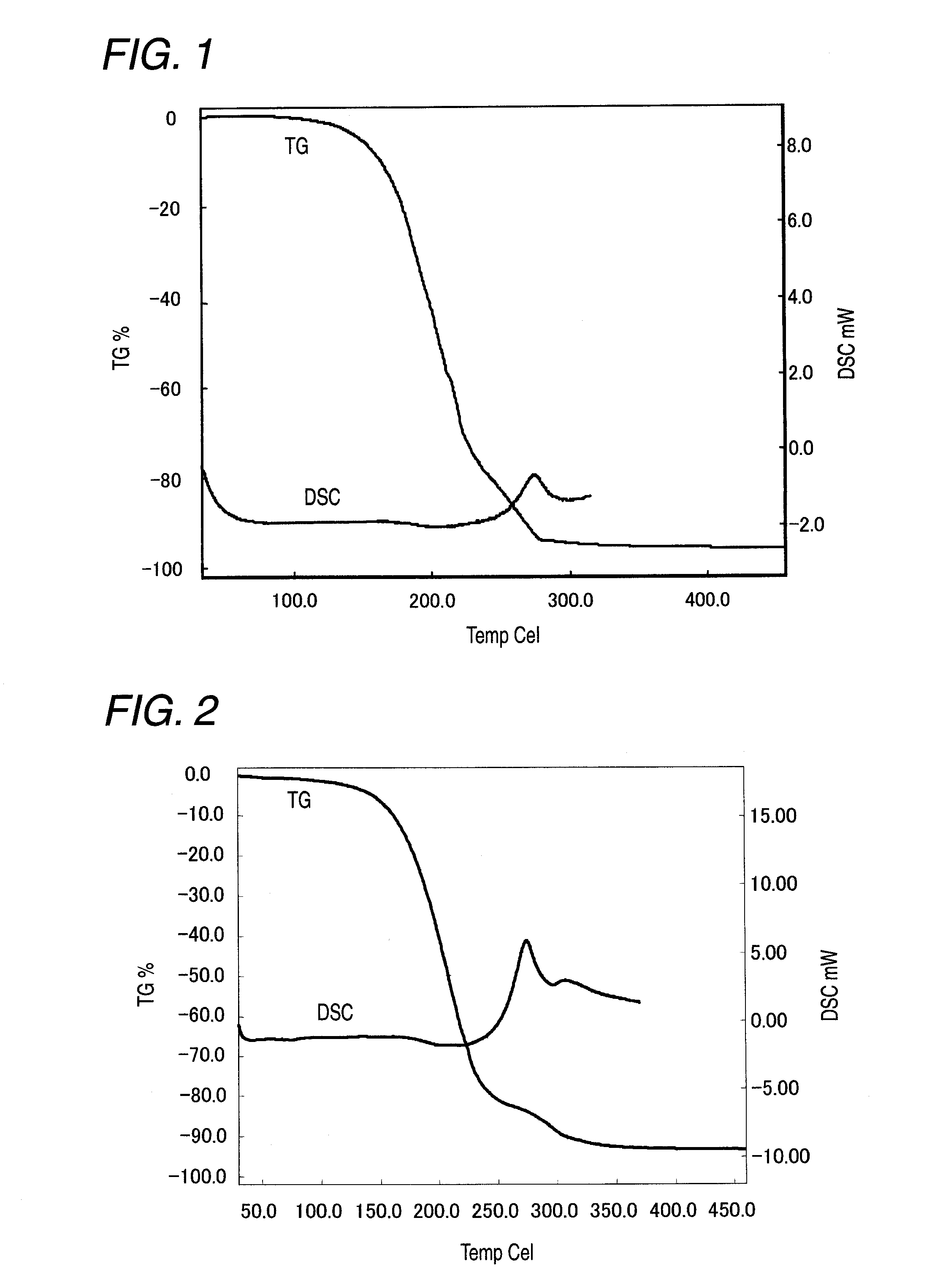 Metal-containing compound, its production method, metal-containing thin film, and its formation method