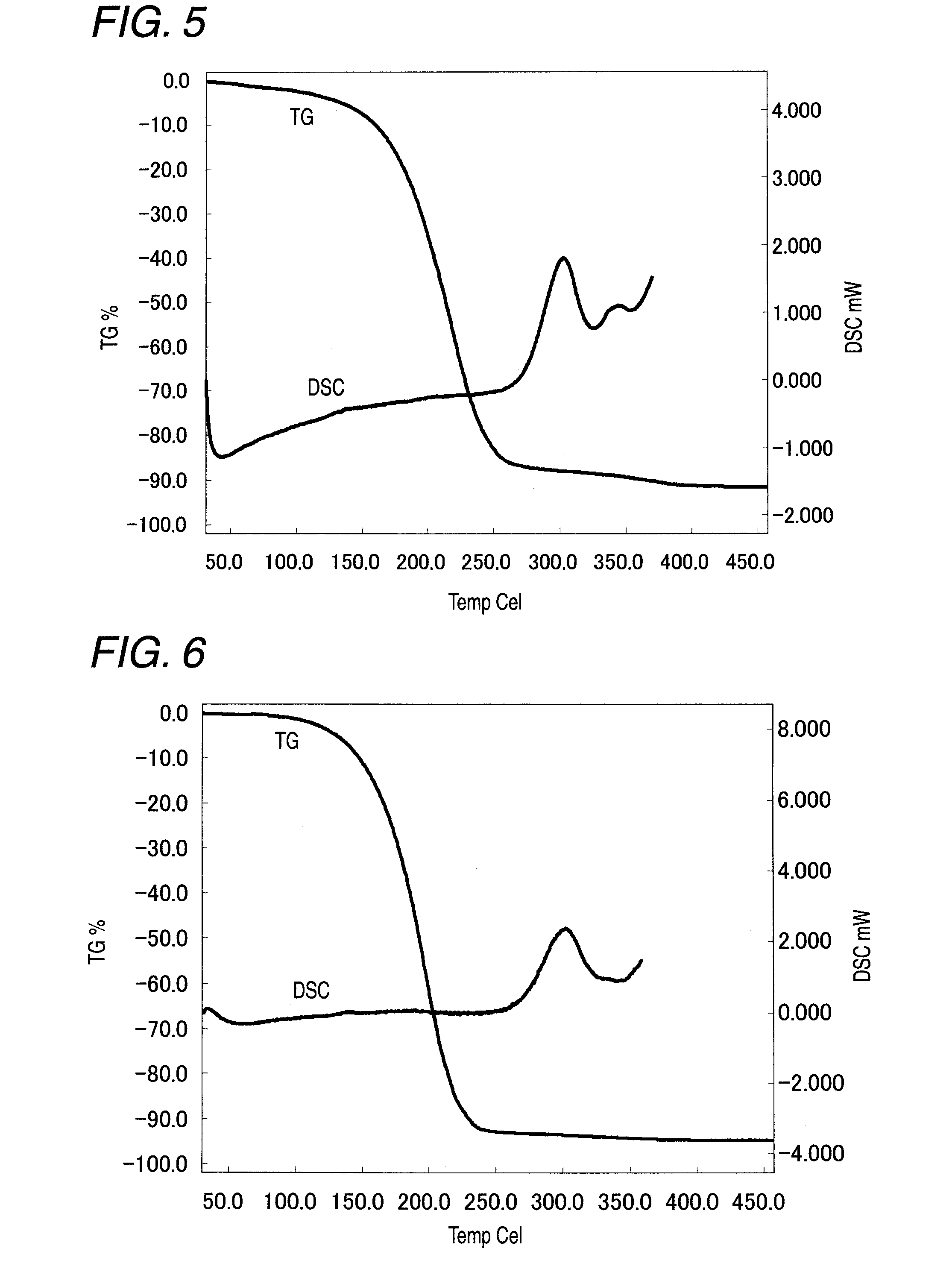 Metal-containing compound, its production method, metal-containing thin film, and its formation method