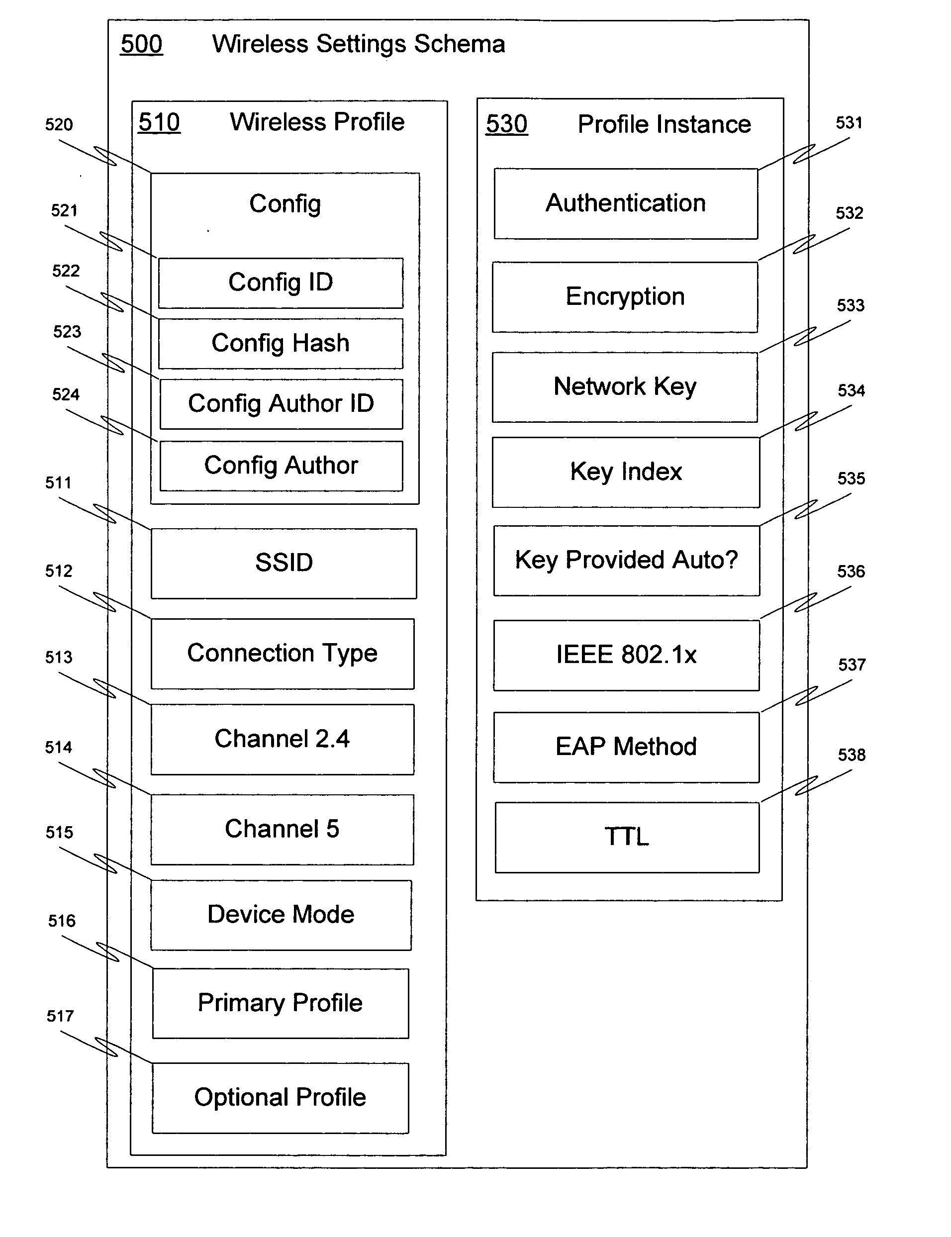 XML schema for network device configuration