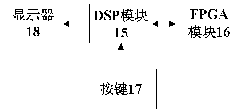 Ground magnetic resonance signal rapid extraction device and method based on phase-locked amplifier technology