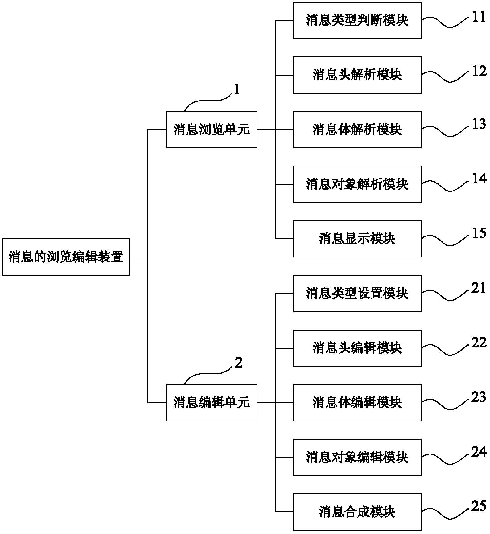 Message browsing and editing device and message browsing and editing method and mobile terminal