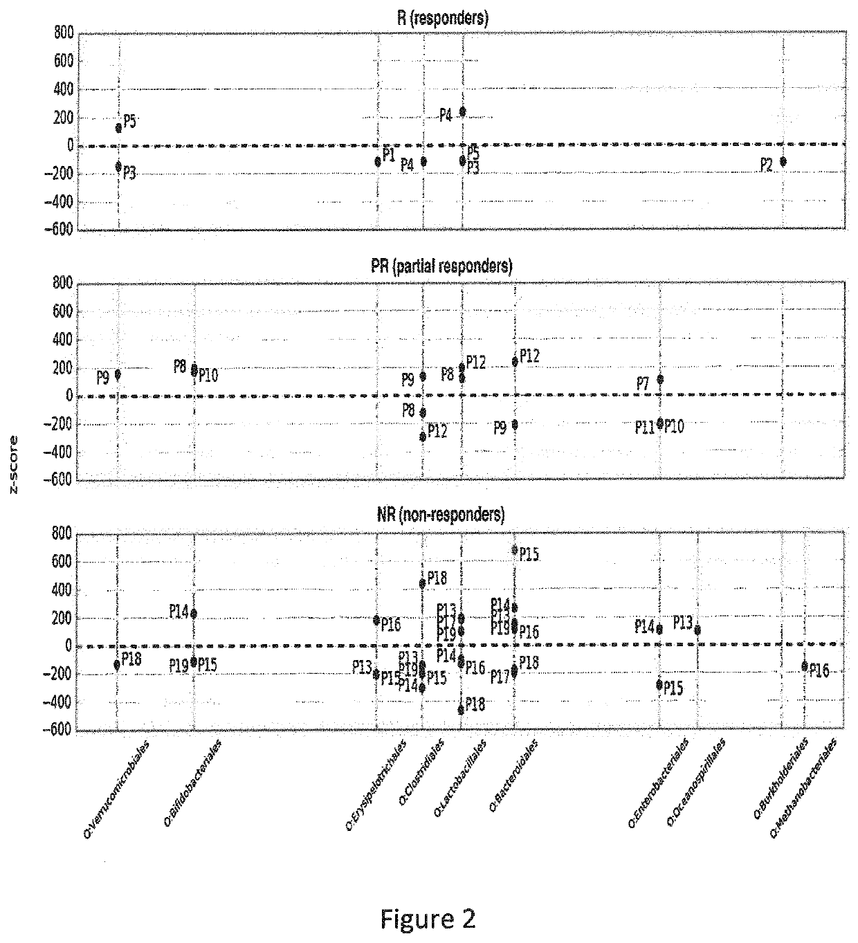 Predictive test of Anti-tnf alpha response in patients with an inflammatory disease