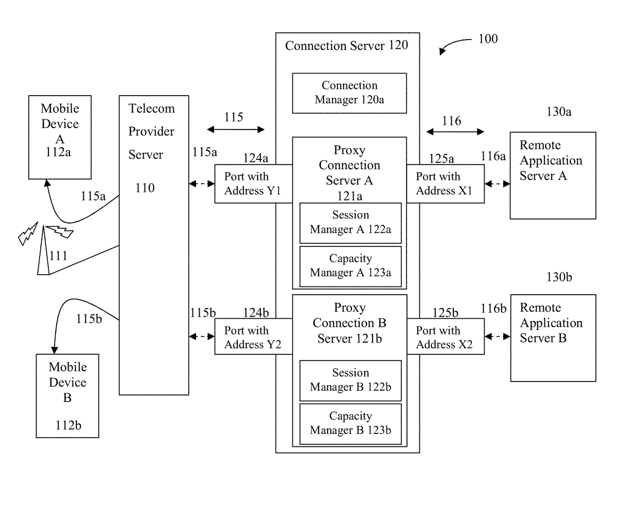 Methods and systems for secure network service