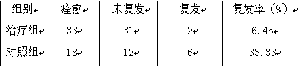 A kind of heat-clearing and nourishing yin rice bran oil and its preparation method and application