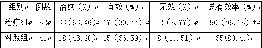 A kind of heat-clearing and nourishing yin rice bran oil and its preparation method and application