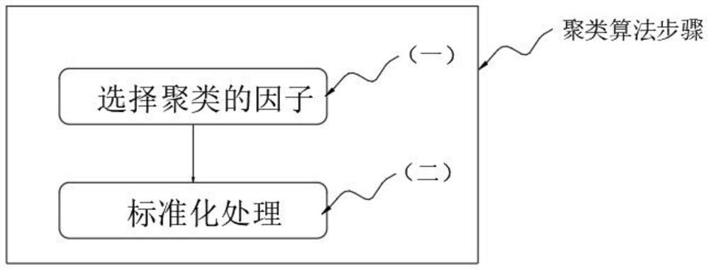 Electricity larceny prevention intelligent early warning and user electricity consumption behavior analysis method